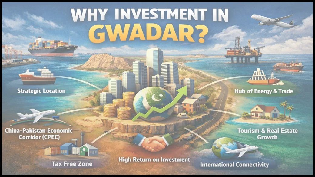 Why Investment in Gwadar?